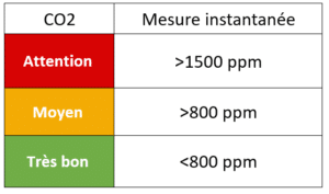 Interpretación del CO2